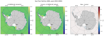 ANN Salinity