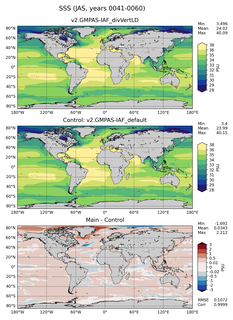 JAS Mean Sea Surface Salinity