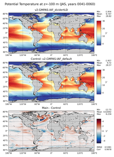 JAS Model potential temperature compared with Argo observations