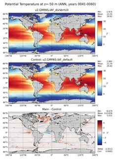 ANN Model potential temperature compared with Argo observations
