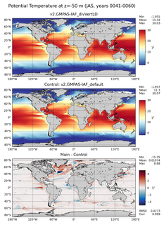 JAS Model potential temperature compared with Argo observations