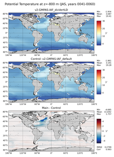 JAS Model potential temperature compared with Argo observations