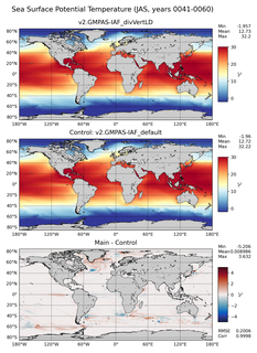 JAS Model potential temperature compared with Argo observations