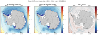 ANN Potential Temperature