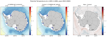 ANN Potential Temperature