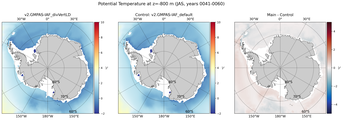 JAS Potential Temperature