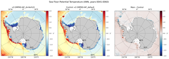 ANN Potential Temperature
