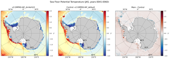 JAS Potential Temperature