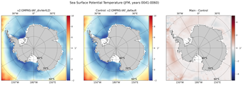 JFM Potential Temperature