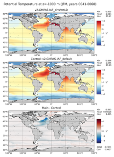 JFM Potential Temperature