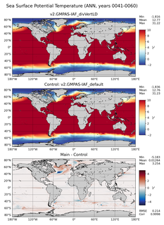 ANN Potential Temperature