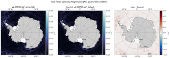 JAS Velocity Magnitude