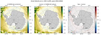 JFM Zonal Velocity