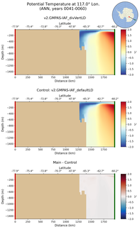 ANN Potential Temperature at 117.0$\degree$ Lon. ANN