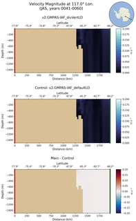 JAS Velocity Magnitude at 117.0$\degree$ Lon. JAS