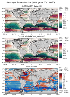 ANN Barotropic Streamfunction