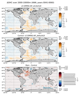 ANN Anomaly in Ocean Heat Content over 2000-10000m