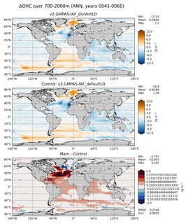 ANN Anomaly in Ocean Heat Content over 700-2000m