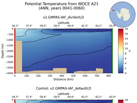WOCE Transects