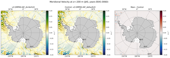 JAS Meridional Velocity
