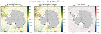 JAS Meridional Velocity