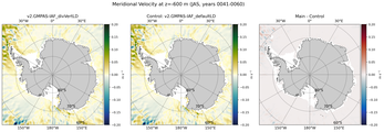 JAS Meridional Velocity