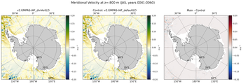 JAS Meridional Velocity