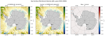 JAS Meridional Velocity
