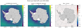 JFM Mixed Layer Depth