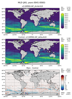 JAS Mean Mixed-Layer Depth