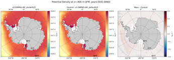 JFM Potential Density