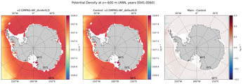 ANN Potential Density