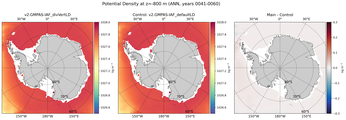 ANN Potential Density