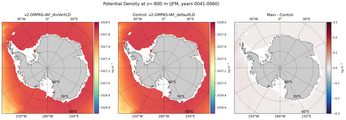 JFM Potential Density