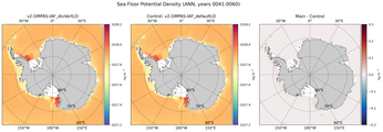 ANN Potential Density