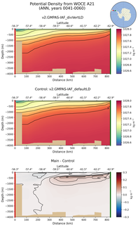 ANN Potential Density from WOCE A21 ANN
