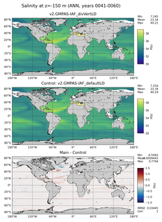 ANN Model Salinity compared with Argo observations