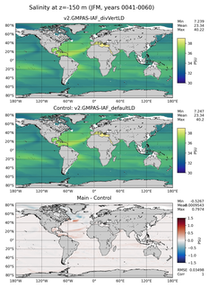 JFM Model Salinity compared with Argo observations