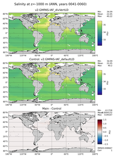 ANN Salinity