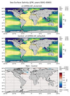 JFM Salinity