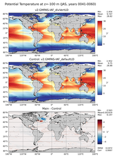 JAS Model potential temperature compared with Argo observations