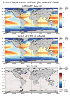 JFM Model potential temperature compared with Argo observations