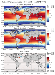 ANN Model potential temperature compared with Argo observations