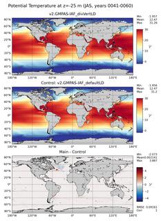 JAS Model potential temperature compared with Argo observations