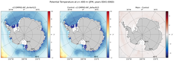 JFM Potential Temperature