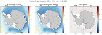 ANN Potential Temperature