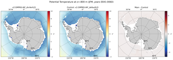 JFM Potential Temperature