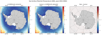 ANN Potential Temperature