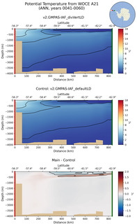 ANN Potential Temperature from WOCE A21 ANN