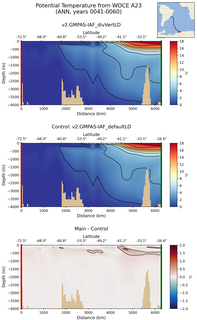 ANN Potential Temperature from WOCE A23 ANN